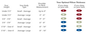 sizechart of best cervical pillow